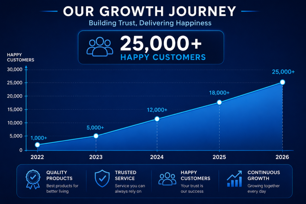About Us ramaya growth